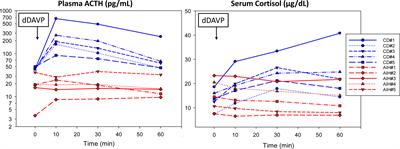 Alcohol-induced Cushing syndrome: report of eight cases and review of the literature